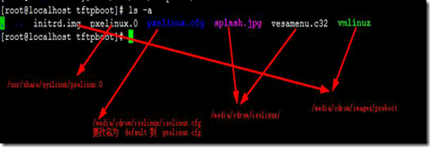 linux  pxe  系统自动化安装_justify_14