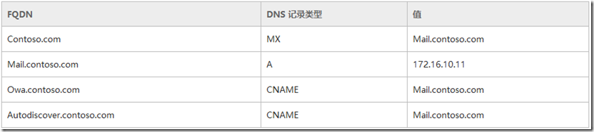 Exchange Server2013 系列九：常规配置_exchange_21