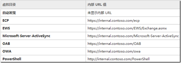 Exchange Server2013 系列九：常规配置_exchange_26