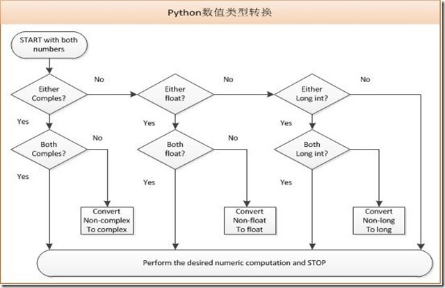 Python的数值类型_python