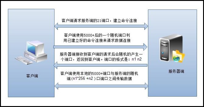 三种常见的文件共享服务--ftp,nfs,samba_nfs _02