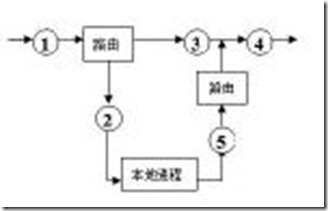 了解IPtables的工作方式_防火墙