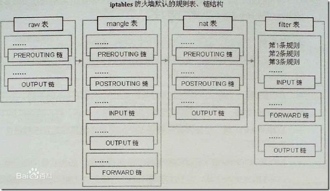 了解IPtables的工作方式_防火墙_03