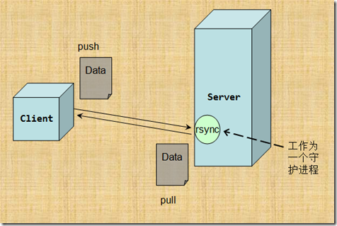 rsync && inotify_特征码