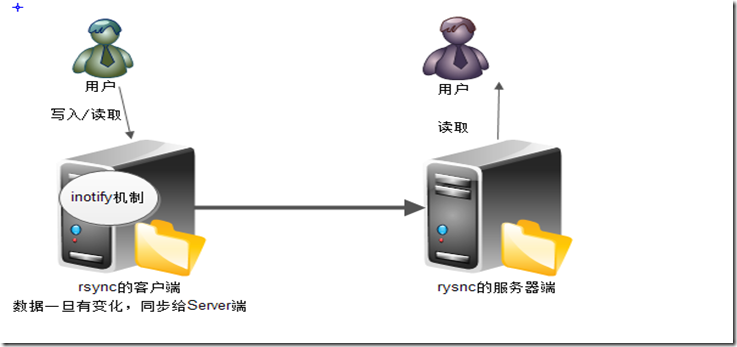 rsync && inotify_特征码_04