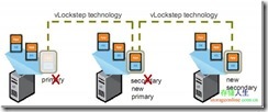 VMware FT 原理跟介绍_discover