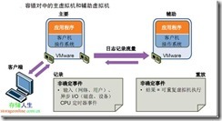 VMware FT 原理跟介绍_folder_02