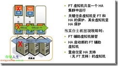 VMware FT 原理跟介绍_office_04