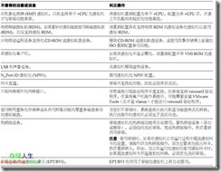 VMware FT 原理跟介绍_folder_06