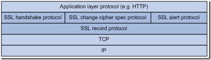 使用OpenSSL自建CA简单实现PKI_PKI_04