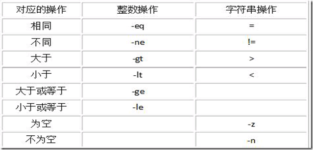 Bash编程基础知识学习第一节_基础知识_10