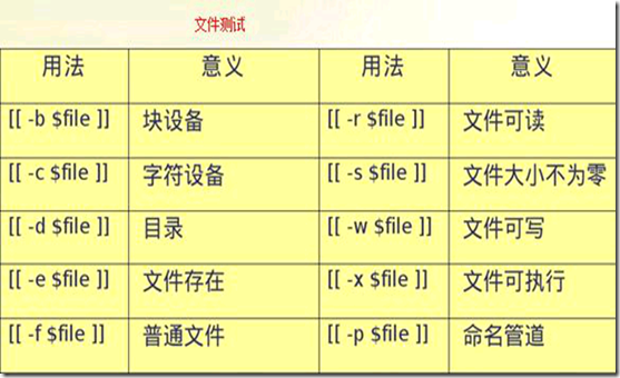 Bash编程基础知识学习第一节_程序_14