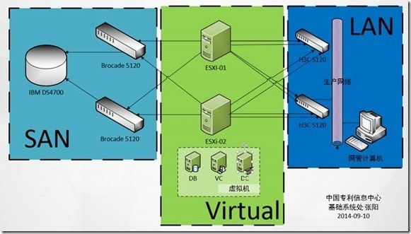 安装部署VMware vSphere 5.5文档  (6-1)  配置IBM DS4700 共享存储_vSPhere