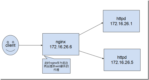 nginx 实现反向代理_blank