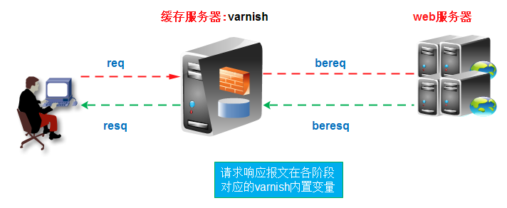 缓存服务器-varnish_软件_03