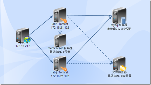 LAMT部署jcenter及msm配置_target