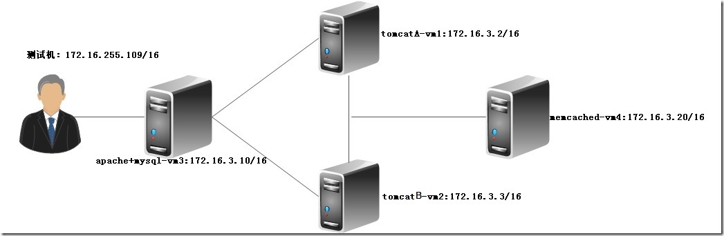 tomcat-session-memcached_blank