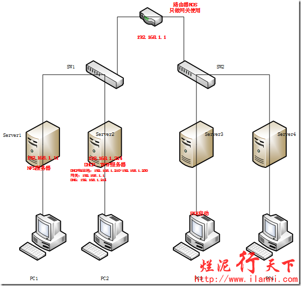 kickstart无人值守安装CentOS6.5_拓扑图_02