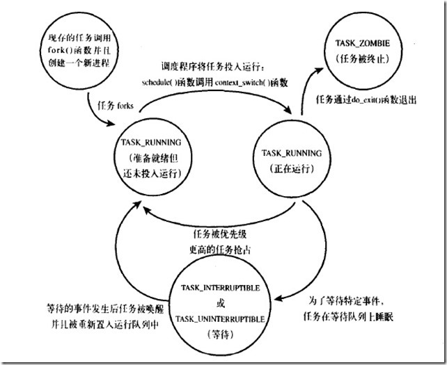 linux内核--进程管理_空间_02