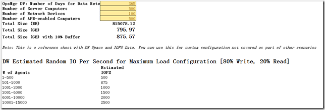 规划System Center 2012 R2 Operations manager_manager_10