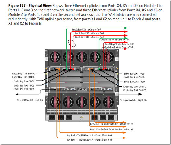 Scenario 7 – HP C7000 VC FlexFabric  Tunneled VLANs and SUS  A/A vSphere_ FlexFabric