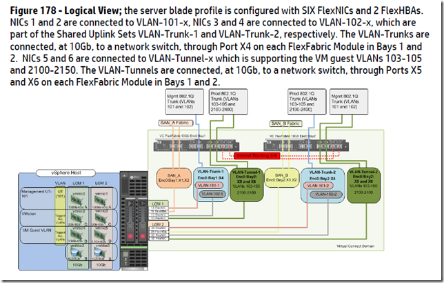 Scenario 7 – HP C7000 VC FlexFabric  Tunneled VLANs and SUS  A/A vSphere_ FlexFabric_02