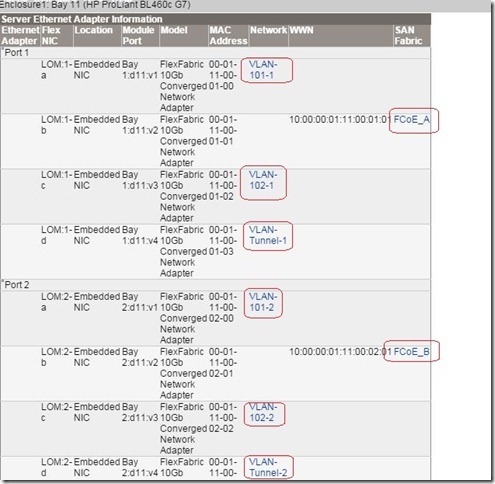 Scenario 7 – HP C7000 VC FlexFabric  Tunneled VLANs and SUS  A/A vSphere_ vSphere_13