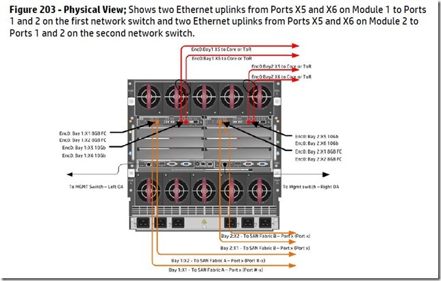 Scenario 8 -HP Virtual Connect FlexFabricNAG in a Shared Uplink Set-Ethernet and FCoE SAN_Virtual Connect