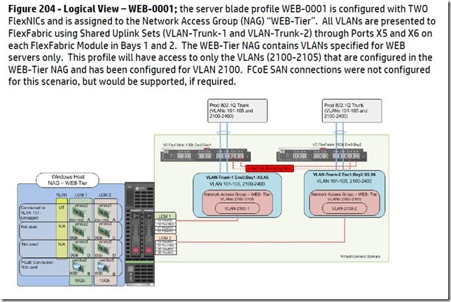 Scenario 8 -HP Virtual Connect FlexFabricNAG in a Shared Uplink Set-Ethernet and FCoE SAN_HP C7000 _02