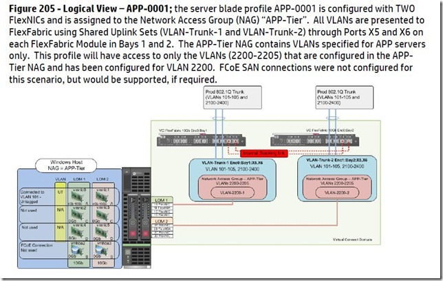 Scenario 8 -HP Virtual Connect FlexFabricNAG in a Shared Uplink Set-Ethernet and FCoE SAN_FlexFabric-20  _03