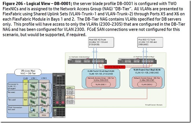 Scenario 8 -HP Virtual Connect FlexFabricNAG in a Shared Uplink Set-Ethernet and FCoE SAN_FlexFabric-20  _04