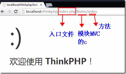 thinkphp起步_知识_04