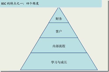 cobit 相关_blank