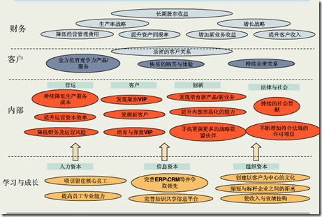 cobit 相关_border_02