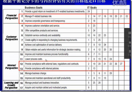 cobit 相关_style_03