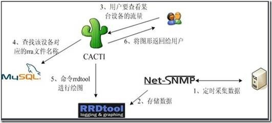 Nagios+Cacti监控平台完美整合部署_target