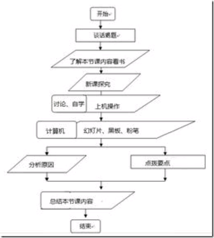 【VMCloud云平台】SCO（四）流程准备_blank_02