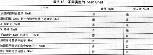 Bash shell用户环境_配置文件