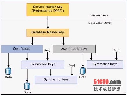 SQL Server 2008安全概述（三）_sql_14