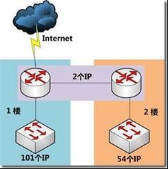 子网划分_子网_02