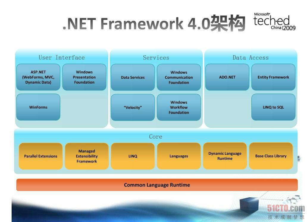 .NET 软件架构开发实战干货视频课程
