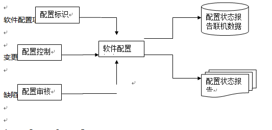 【试题】2011年下半年信息系统监理（下午）之三_内网