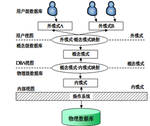 2015年11月 软件设计师 上午题之十七_存储文件