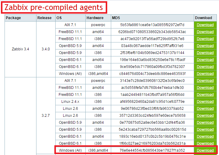 Zabbix添加对Windows OS监控_zabbix