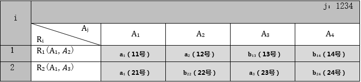 2015年5月 软件设计师 上午题之十七_主键