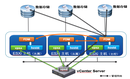  vSphere  6.5 | 6.7 |7.0 (附Horizon 8.0)【虚拟化系列1】