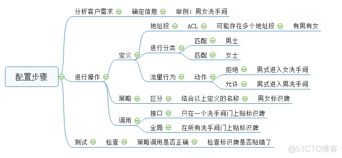 策略路由知识点_策略路由_03