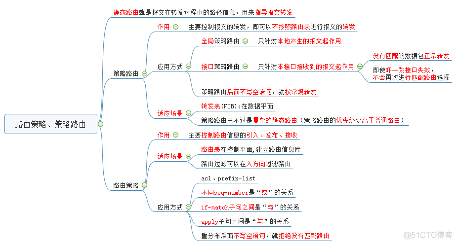 策略路由知识点_策略路由