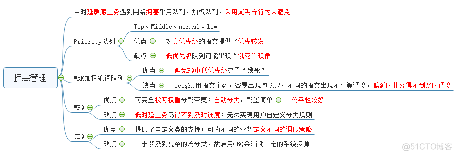 Qos知识点_QoS_08