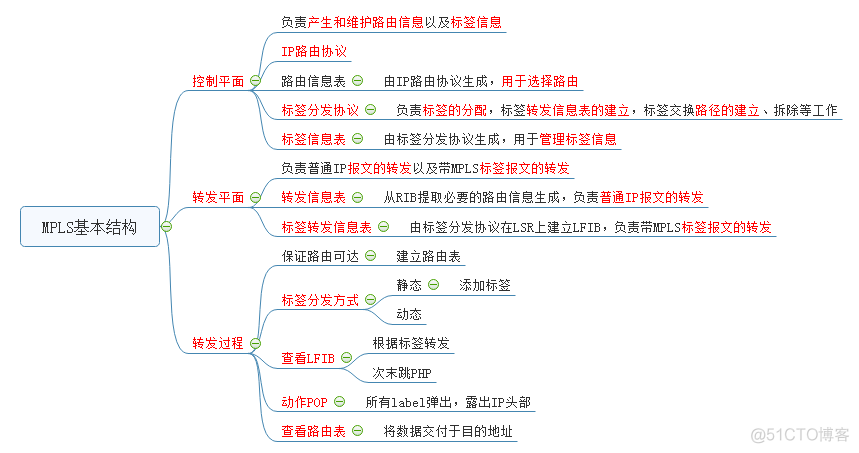 MPLS基础知识_mpls_03